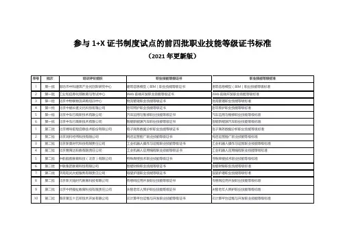参与1+X证书制度试点的前四批职业技能等级证书标准(2021年更新版)