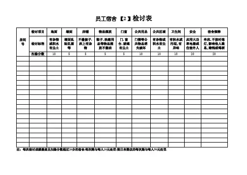 公司员工宿舍检查表