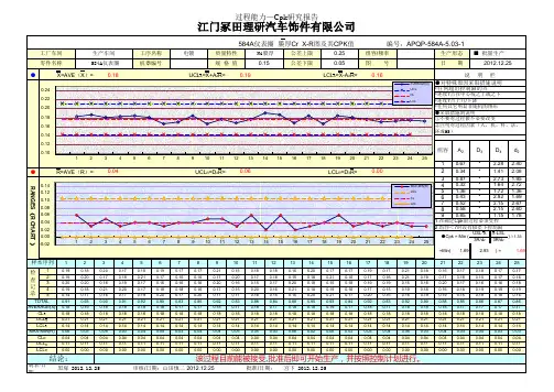 5.03-1膜厚CPK分析报告