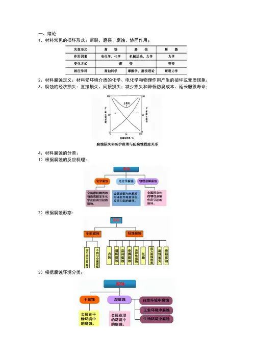 腐蚀与防护复习
