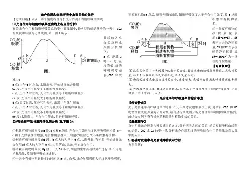 光合作用和细胞呼吸中典型曲线的分析 (3)