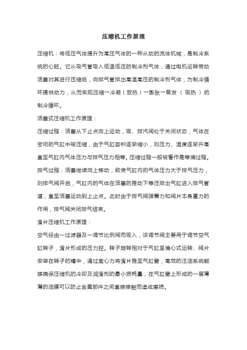 压缩机工作原理