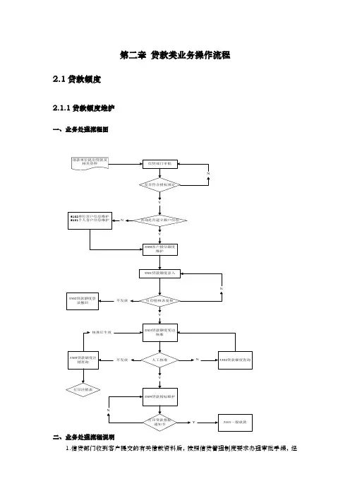 贷款类业务操作流程图