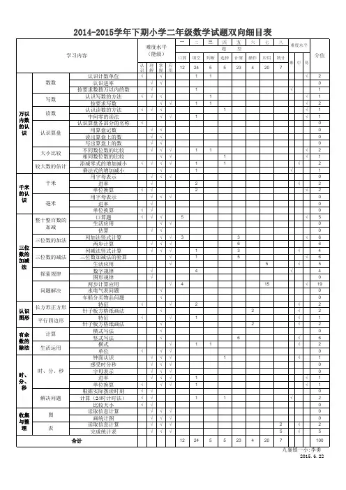 二年级下期数学试题双向细目表(含知识点明细)