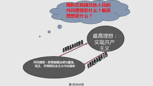 发扬创业精神投身创业实践PPT课件