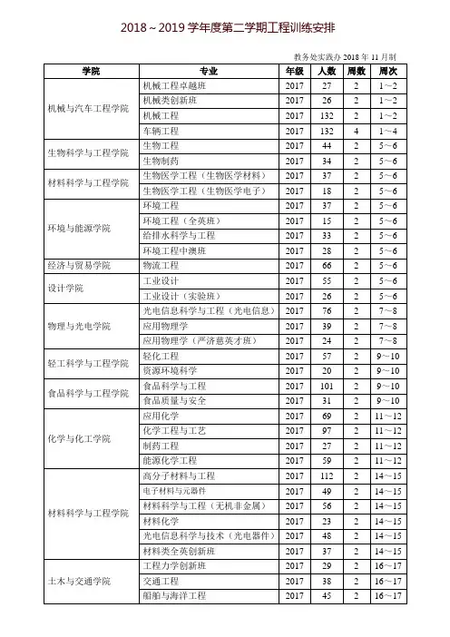 2018~2019学年度第二学期工程训练安排