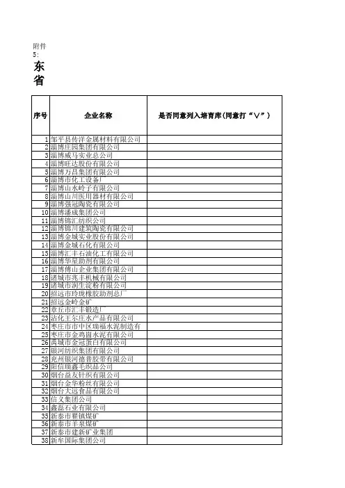 山东省中小企业上市培育候选企业名单