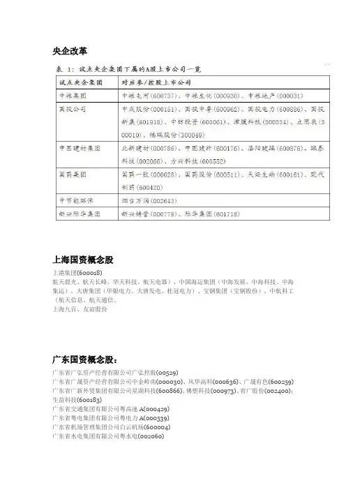 国企改革概念