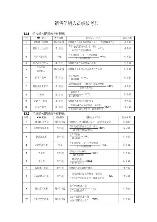 销售人员绩效指标