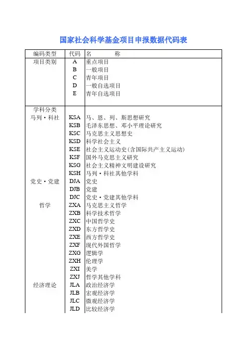 [新]国家社会科学基金项目申报数据代码表模板