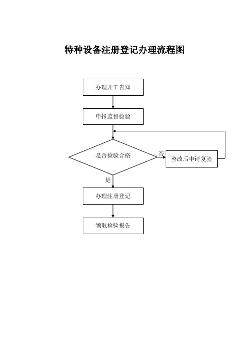 特种设备注册登记办理流程图
