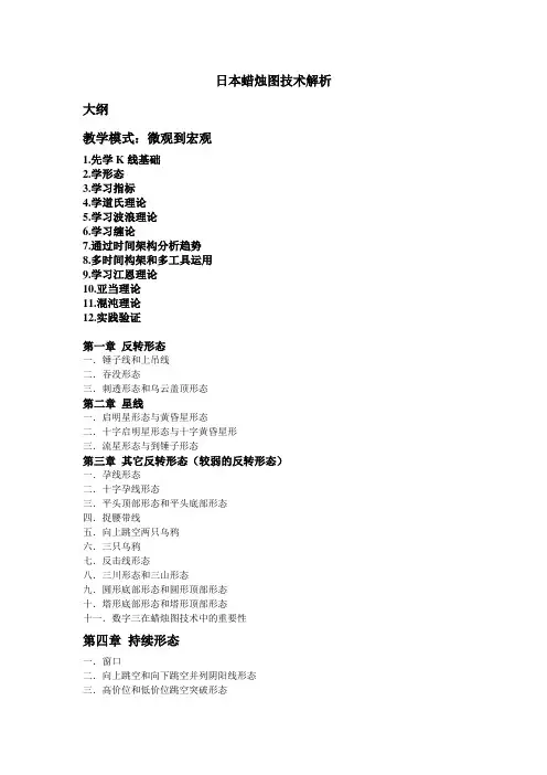 日本蜡烛图技术