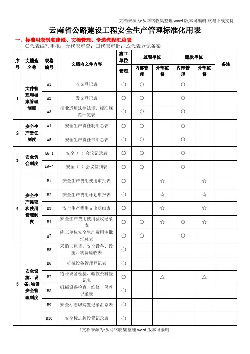 云南省公路安全资料表格全套