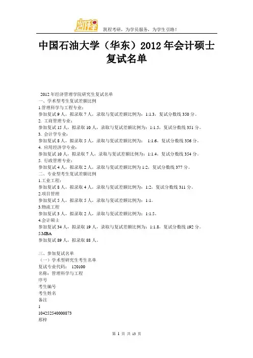 中国石油大学(华东)会计硕士(MPAcc)复试名单