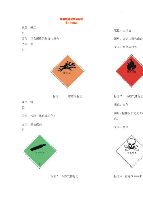 常用危险化学品标志图