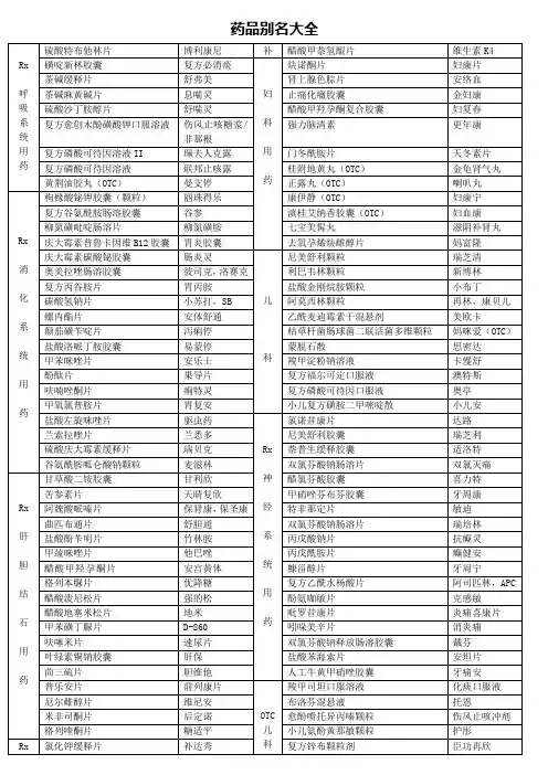 药品别名大全