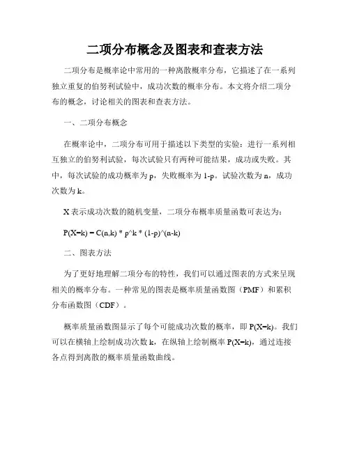 二项分布概念及图表和查表方法