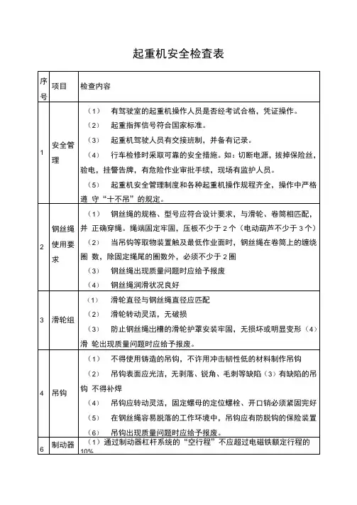 起重机械安全检查表