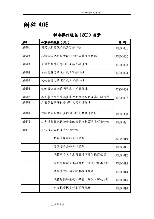 临床实验标准操作规程SOP