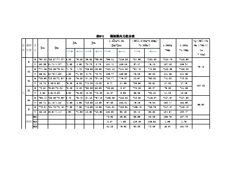 框架梁内力组合1