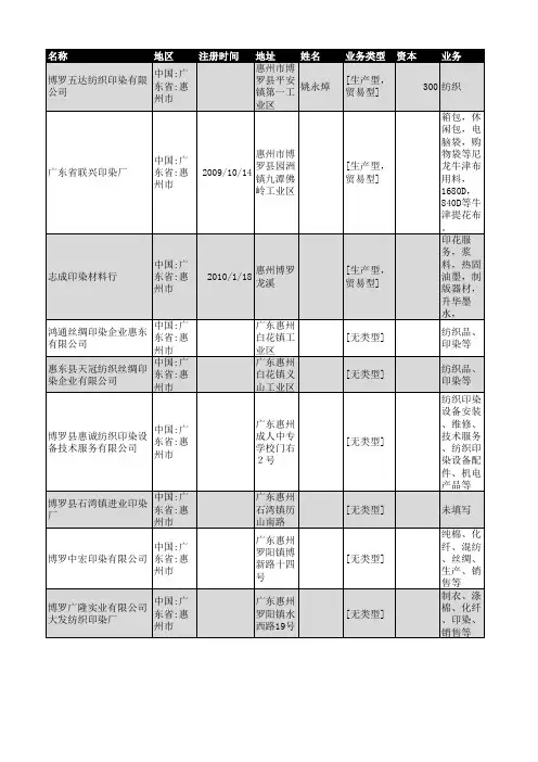 2018年惠州市印染行业企业名录39家