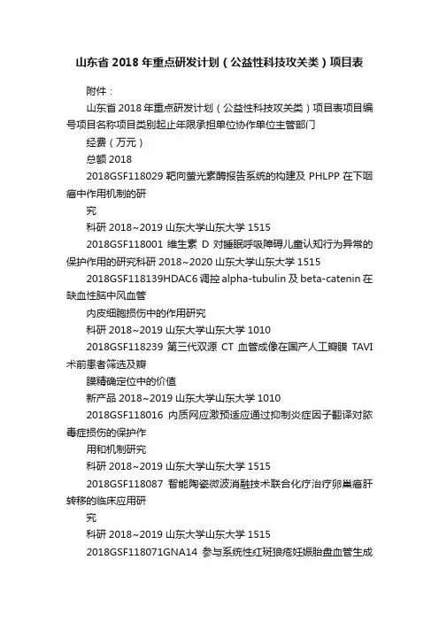 山东省2018年重点研发计划（公益性科技攻关类）项目表