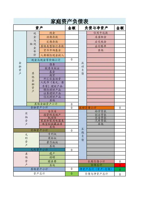 家庭资产负债表
