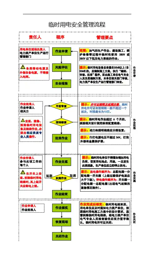 临时用电安全许可证填写模板