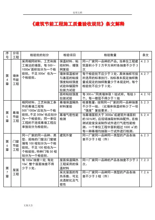 GB50411-2007《建筑节能工程施工高质量验收要求规范》条文解释2010.8.24