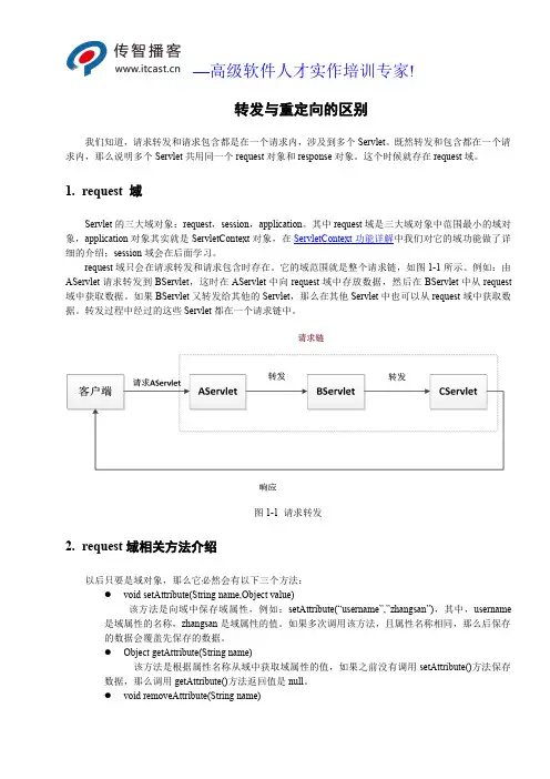 转发与重定向的区别