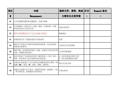 汽车行业SPS审核表