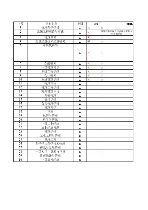 国家自然科学基金委管理科学部认定的新 种权威期刊目录