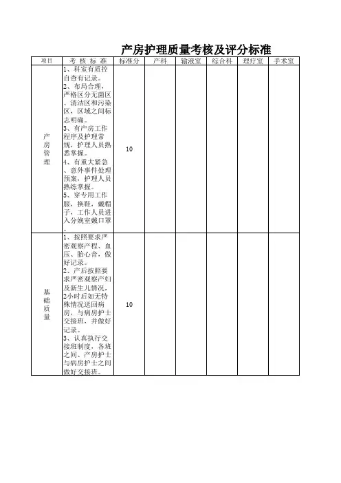 产房护理质量考核及评分标准