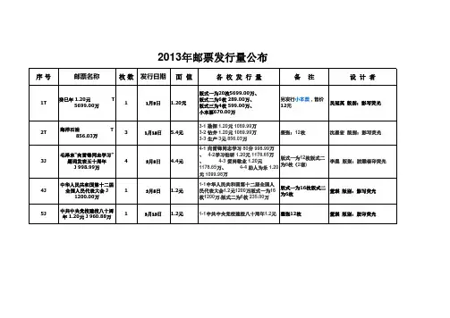 2013年邮票发行表