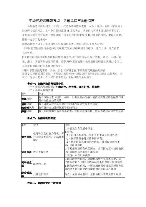 中级经济师高频考点—金融风险与金融监管