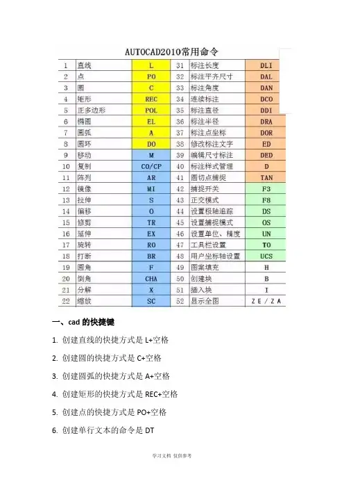 史上最全面的cad使用技巧