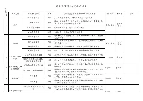 质量管理风险机遇识别表(品管部)