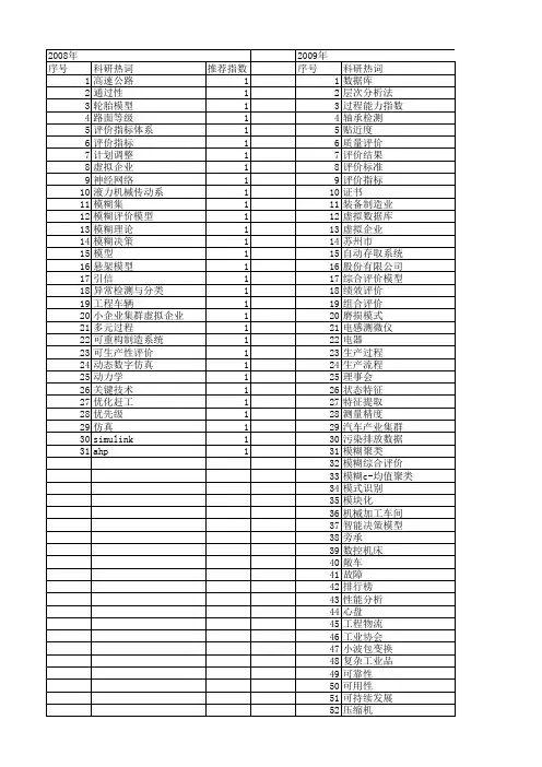 【制造业自动化】_评价_期刊发文热词逐年推荐_20140725