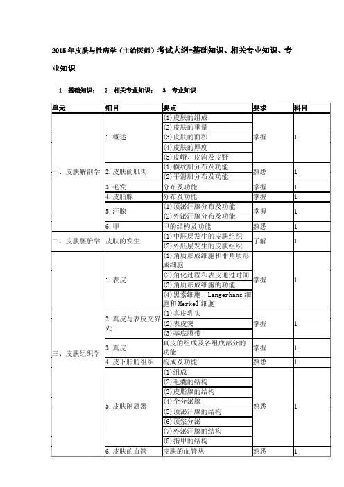 皮肤与性病学(主治医师)考试大纲-基础知识、相关