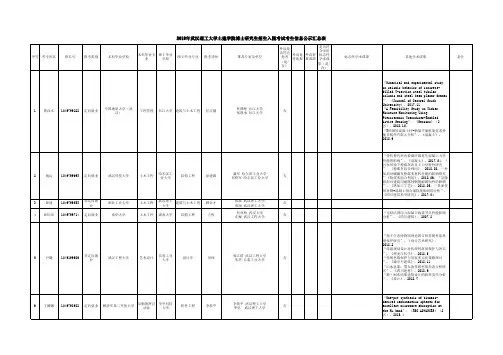 2019年武汉理工大学土建学院博士研究生招生入围考试考生信息公示汇总表