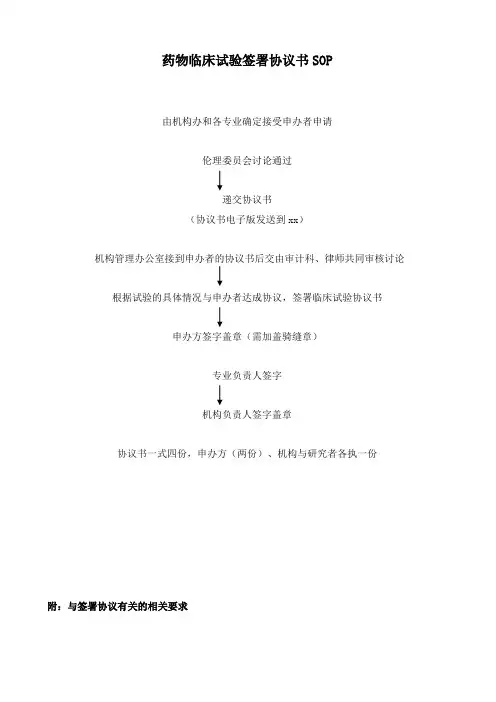 最新整理药物临床试验签署协议书SOP.doc