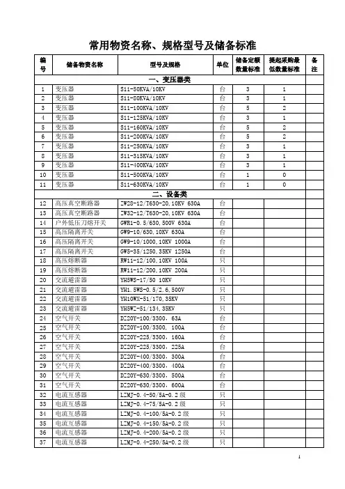 常用物资名称、规格型号
