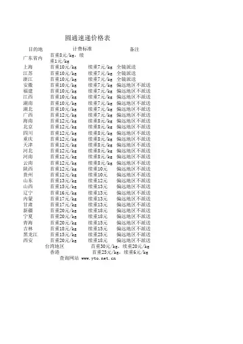 圆通价格表