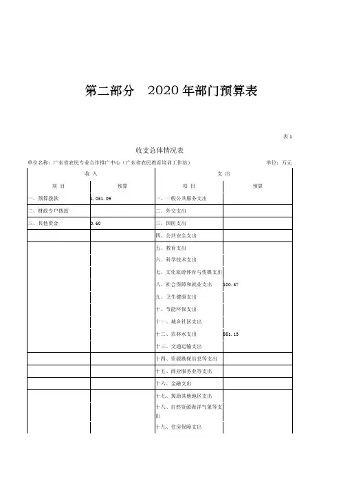 2020年部门预算表