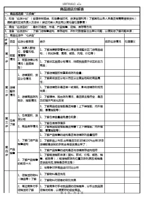 商品部巡店7步曲