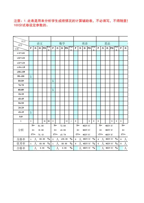 学生成绩自动统计表