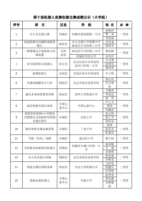 第十届机器人竞赛创意比赛成绩公示(小学组)概要