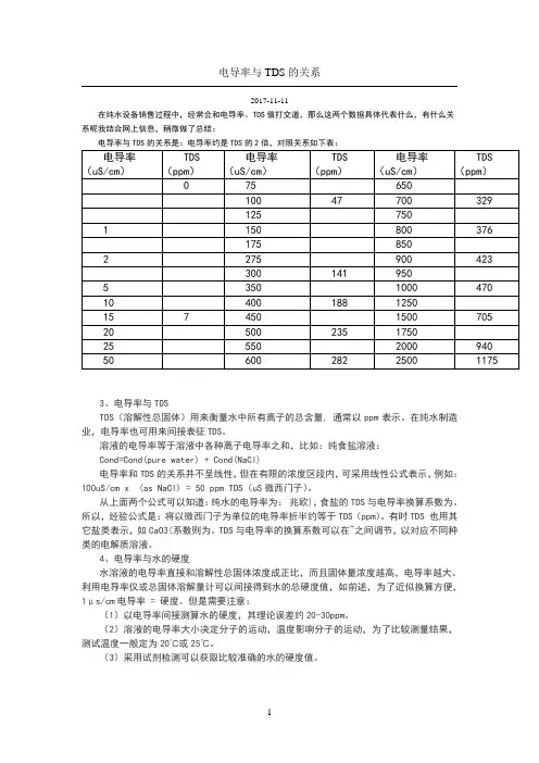 电导率与TDS数据对比