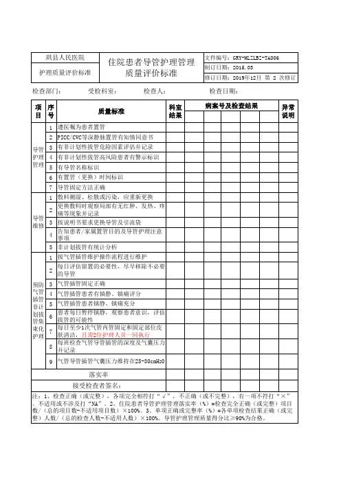 2020年护理质量检查标准 (1)