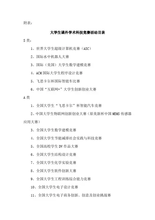 大学生课外学术科技竞赛活动目录-太原理工大学现代科技学院
